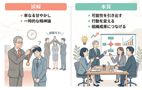 ほめ育について説明する画像